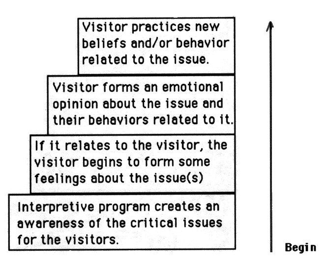 Critical Issue Graph.jpg (93097 bytes)